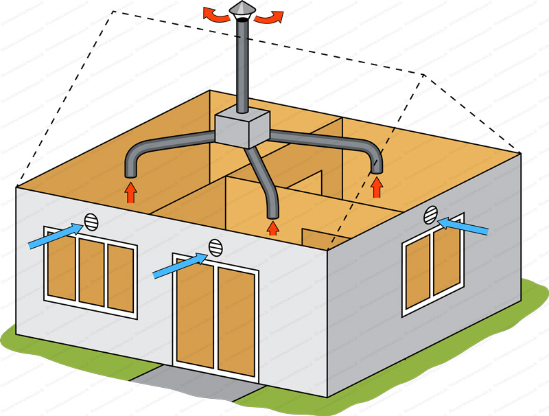 Installateur de VMC VMI Craon